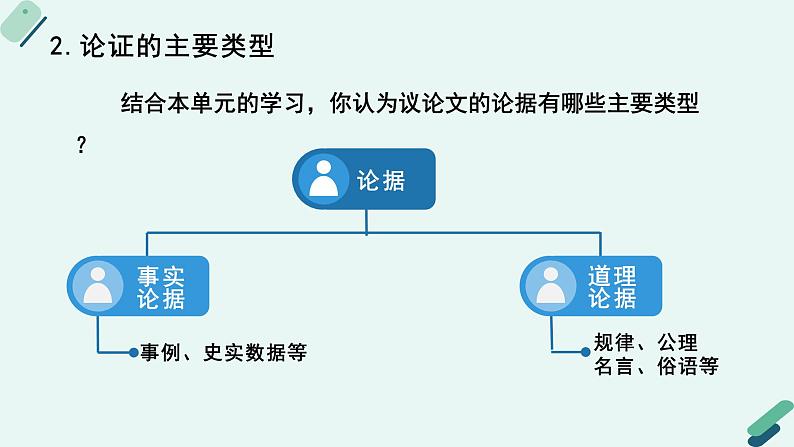 人教统编版高中语文必修 下册【写作专题】基于论据的推理：如何提高论证的有效性课件第7页