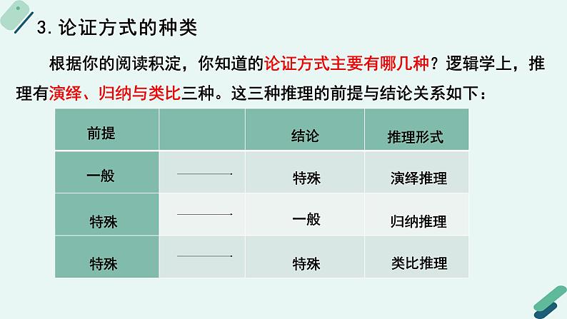 人教统编版高中语文必修 下册【写作专题】基于论据的推理：如何提高论证的有效性课件第8页