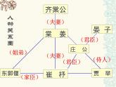 语文版 高中语文必修二 4-13*《崔杼弑其君》课件