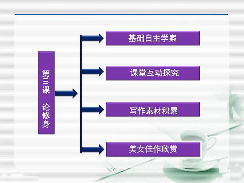 语文版 高中语文必修五 4-13*《论修身》课件第6页