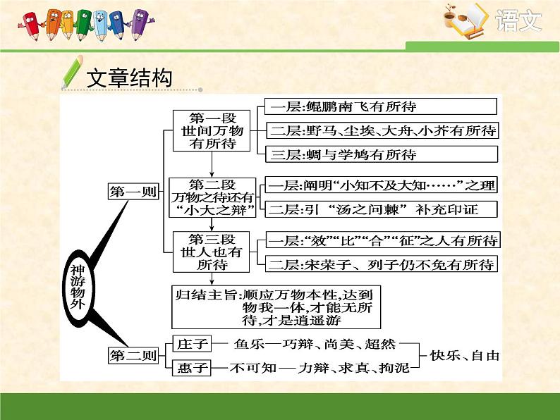 语文版 高中语文必修五 4-15*《神游物外》课件第7页