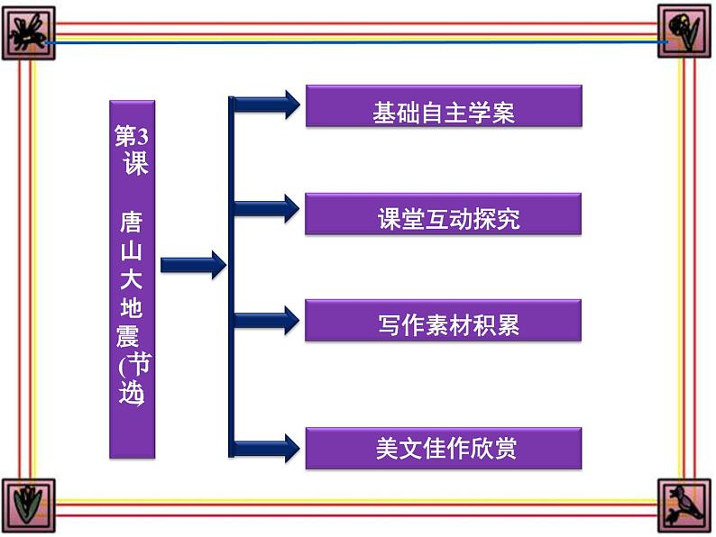 语文版 高中语文必修一 第1-4*《唐山大地震》课件第6页