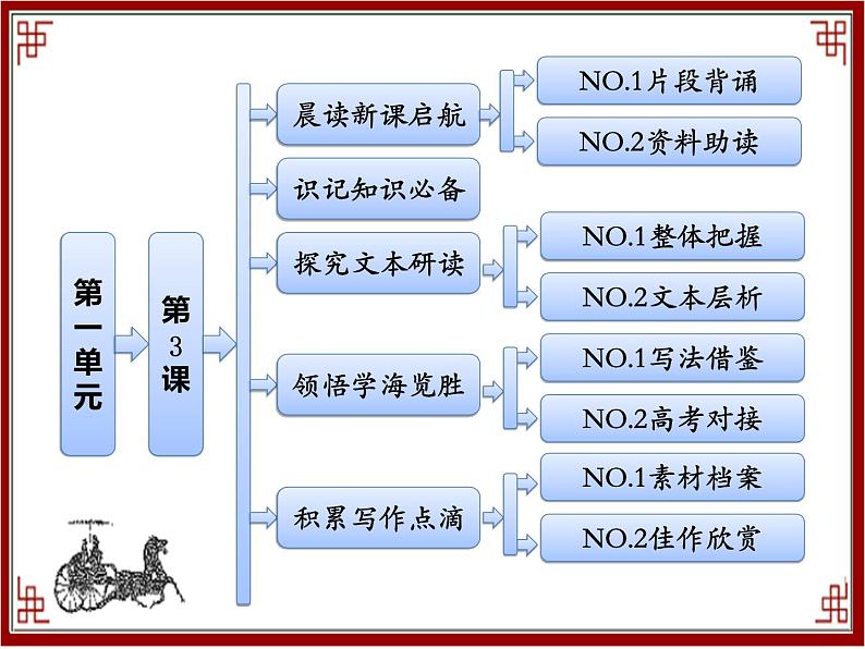 语文版 高中语文必修一 第1-4*《唐山大地震》课件第1页