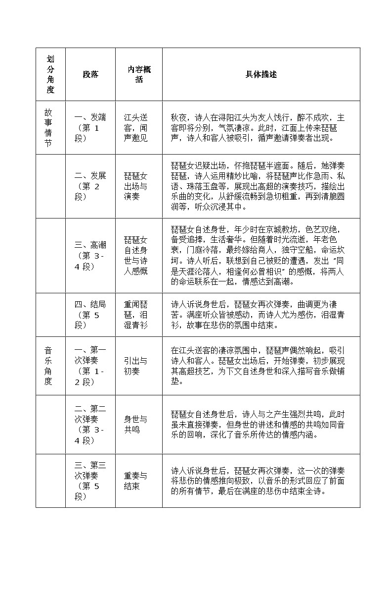 《琵琶行并序》(3)导学案第3页