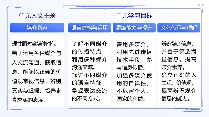 部编版2024高中语文必修下册《必修下第四单元》 课件第2页