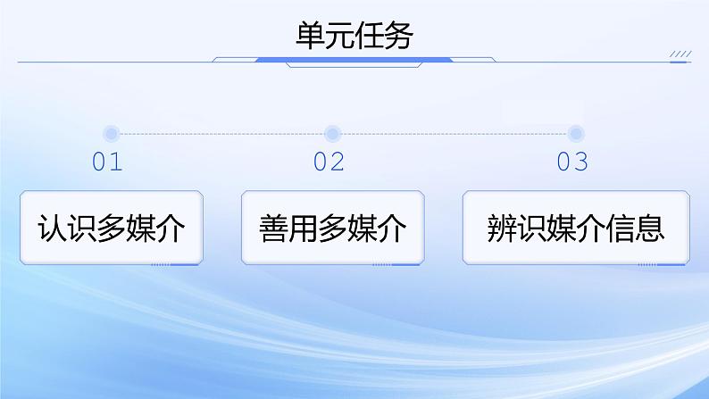 部编版2024高中语文必修下册《必修下第四单元》 课件第3页