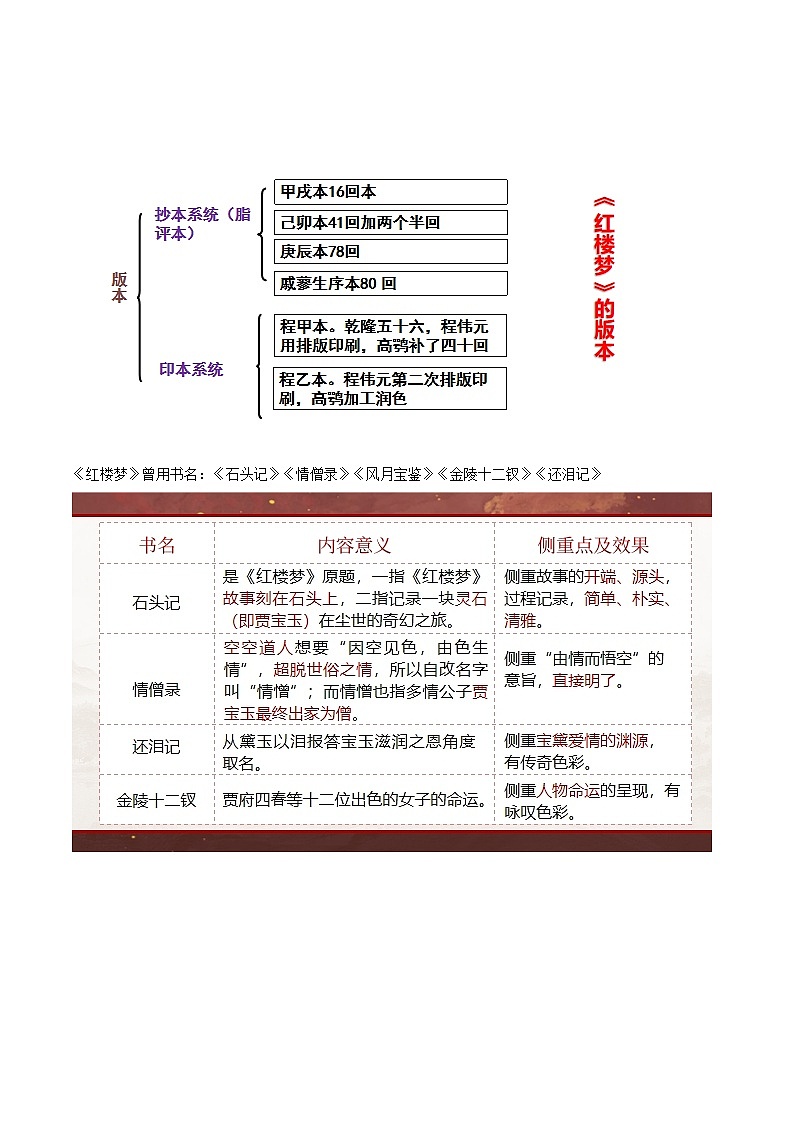 部编版2024高中语文必修下册01 《红楼梦》整本书阅读通读课教学设计第3页