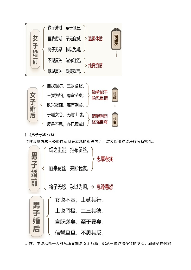 部编版2025高中语文选择性必修下册《卫风氓》第二课时- 教案第2页