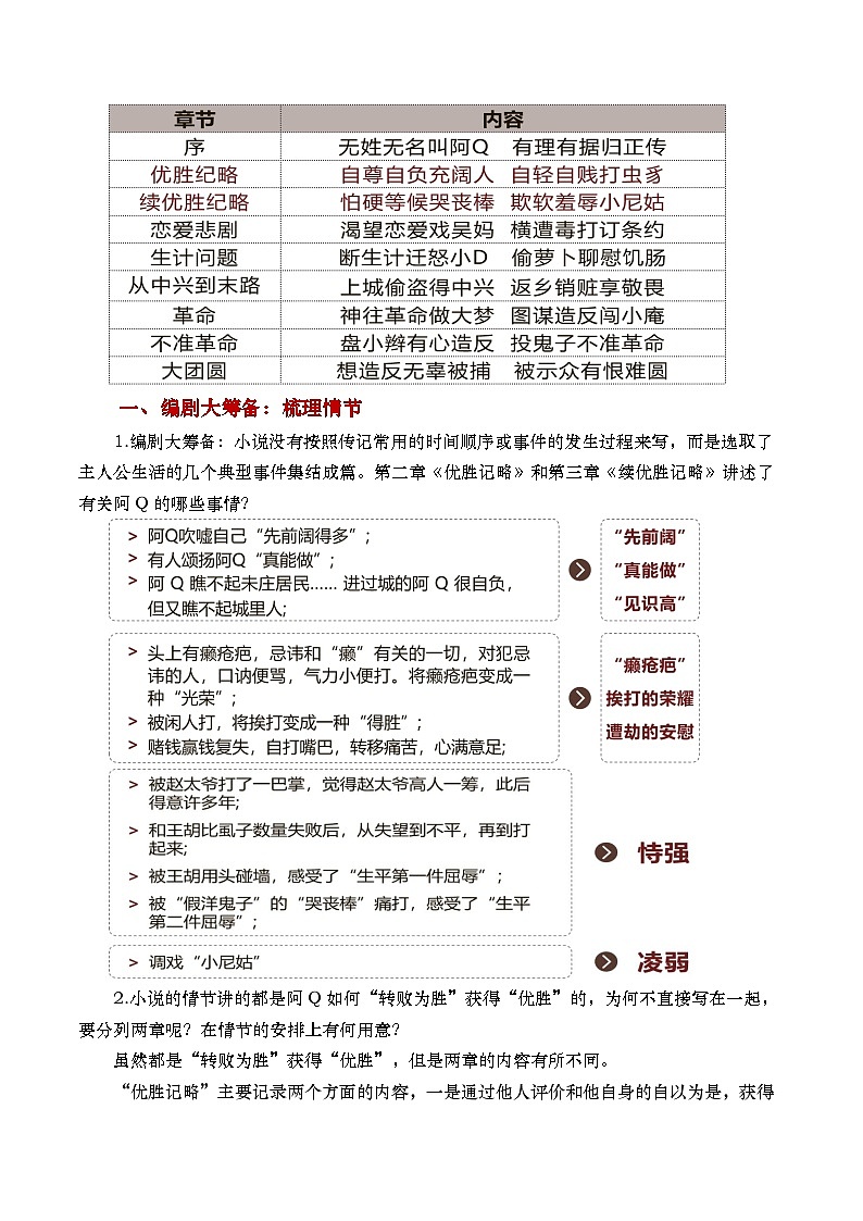 部编版2025高中语文选择性必修下册《阿Q正传》 教案第2页