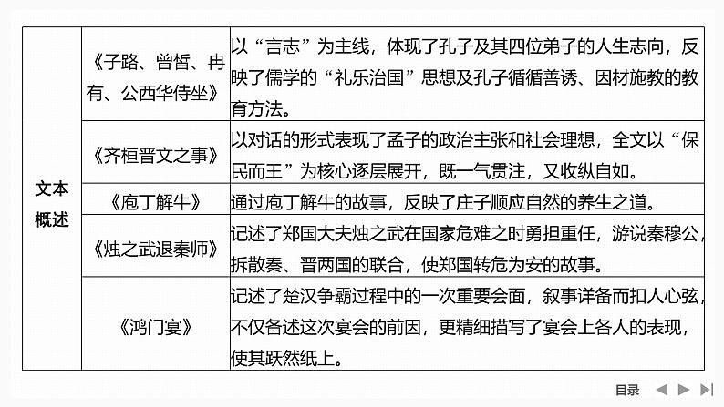 第1课 篇目(一) 子路、曾皙、冉有、公西华侍坐-2024-2025学年高中语文下册教学课件（部编版必修下册）第4页