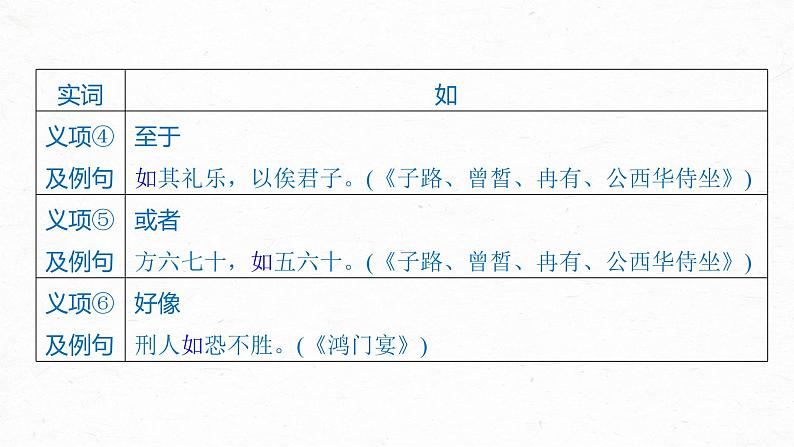 第一单元　单元任务群(一)　制作实词卡，分析思想内涵及思辨探究-2024-2025学年高中语文下册教学课件（部编版必修下册）第7页