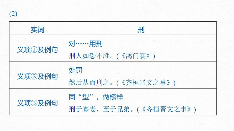 第一单元　单元任务群(一)　制作实词卡，分析思想内涵及思辨探究-2024-2025学年高中语文下册教学课件（部编版必修下册）第8页