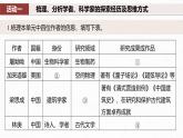 第三單元　單元任務(wù)群(一)　體悟“探索與創(chuàng)新”精神，探究詩(shī)歌意蘊(yùn)-2024-2025學(xué)年高中語(yǔ)文下冊(cè)教學(xué)課件（部編版必修下冊(cè)）