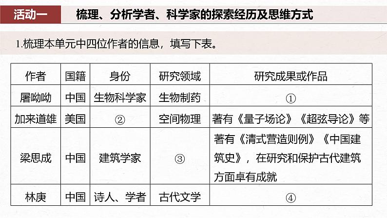 第三单元　单元任务群(一)　体悟“探索与创新”精神，探究诗歌意蕴-2024-2025学年高中语文下册教学课件（部编版必修下册）第5页