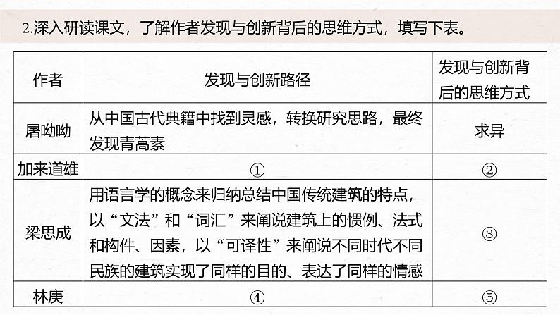 第三单元　单元任务群(一)　体悟“探索与创新”精神，探究诗歌意蕴-2024-2025学年高中语文下册教学课件（部编版必修下册）第7页