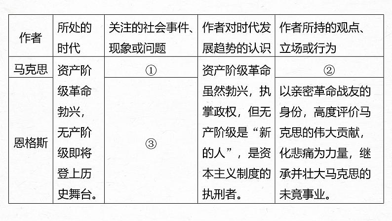 第五单元　单元任务群(一)　探究使命与时代，分析实用文表达方式和长句-2024-2025学年高中语文下册教学课件（部编版必修下册）第6页