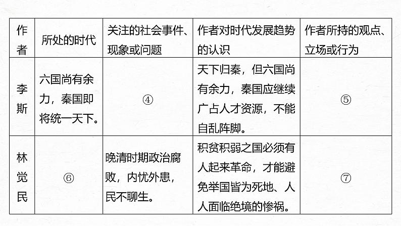 第五单元　单元任务群(一)　探究使命与时代，分析实用文表达方式和长句-2024-2025学年高中语文下册教学课件（部编版必修下册）第7页