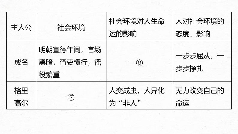 第六单元 单元任务群(一) 理解环境的作用 分析小说“突发”情节-2024-2025学年高中语文下册教学课件（部编版必修下册）第7页