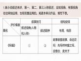 第六單元　單元任務(wù)群(二)　學(xué)習(xí)敘事引人入勝-2024-2025學(xué)年高中語文下冊(cè)教學(xué)課件（部編版必修下冊(cè)）