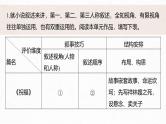 第六单元　单元任务群(二)　学习叙事引人入胜-2024-2025学年高中语文下册教学课件（部编版必修下册）