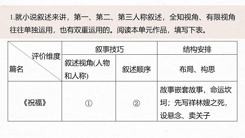 第六单元　单元任务群(二)　学习叙事引人入胜-2024-2025学年高中语文下册教学课件（部编版必修下册）第5页