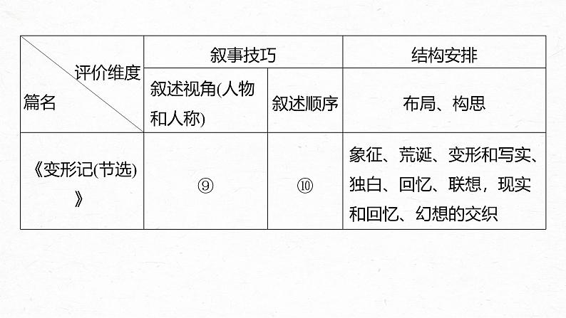 第六单元　单元任务群(二)　学习叙事引人入胜-2024-2025学年高中语文下册教学课件（部编版必修下册）第7页