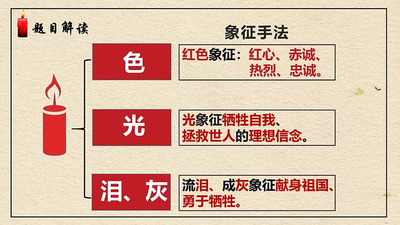 2.2 红烛 （含视频）（教学课件）——高中语文人教统编版必修上册（课件）第6页