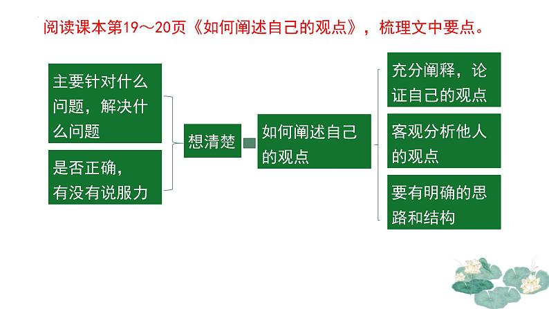 专题01：“如何阐述自己的观点”单元写作指导-【同步作文课件】2024-2025学年高一语文单元写作深度指导（统编版必修下册）第7页