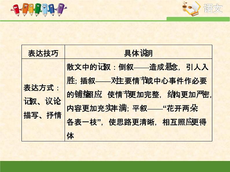 人教统编版高中语文必修 上册考点对接：分析散文的表达技巧   课件第4页