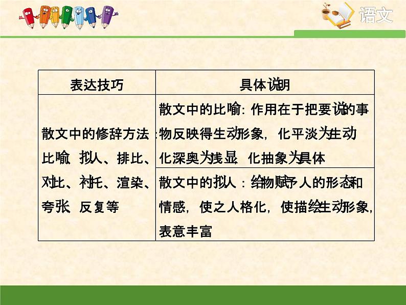 人教统编版高中语文必修 上册考点对接：分析散文的表达技巧   课件第5页