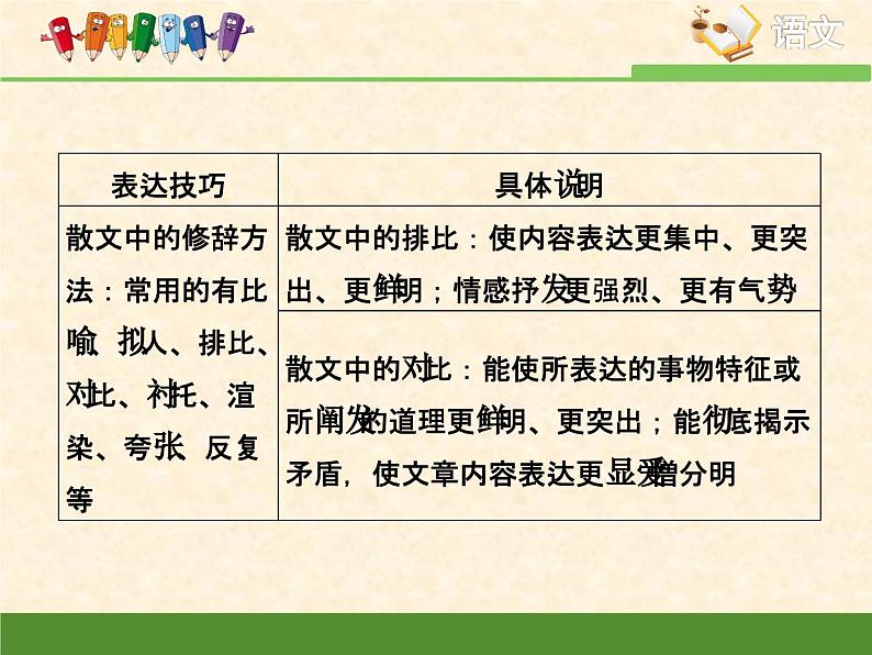 人教统编版高中语文必修 上册考点对接：分析散文的表达技巧   课件第6页