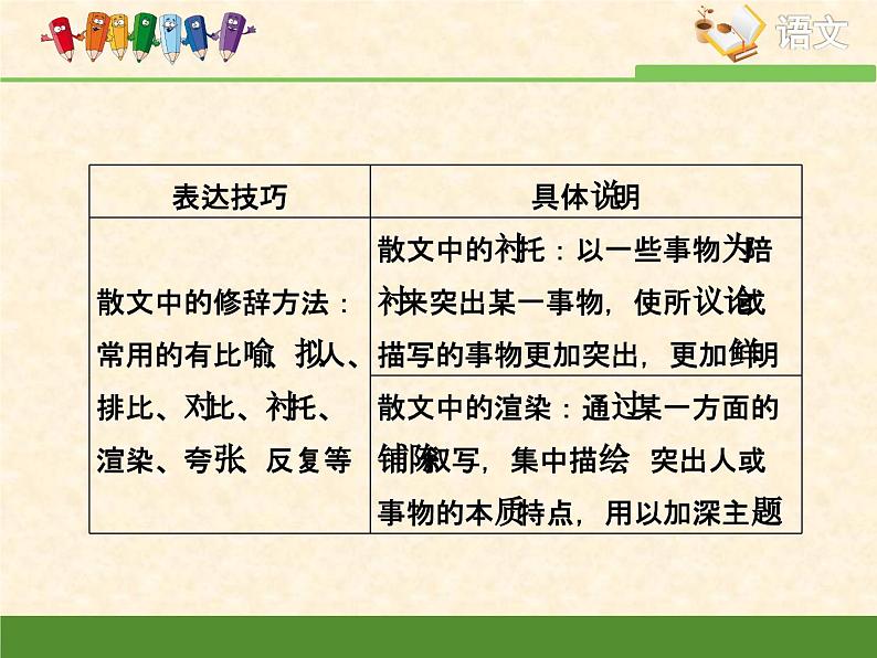 人教统编版高中语文必修 上册考点对接：分析散文的表达技巧   课件第7页