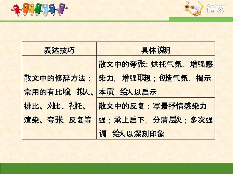 人教统编版高中语文必修 上册考点对接：分析散文的表达技巧   课件第8页