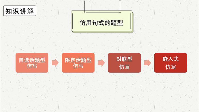 人教统编版高中语文必修 上册高考考点聚焦：仿用句式  课件第5页