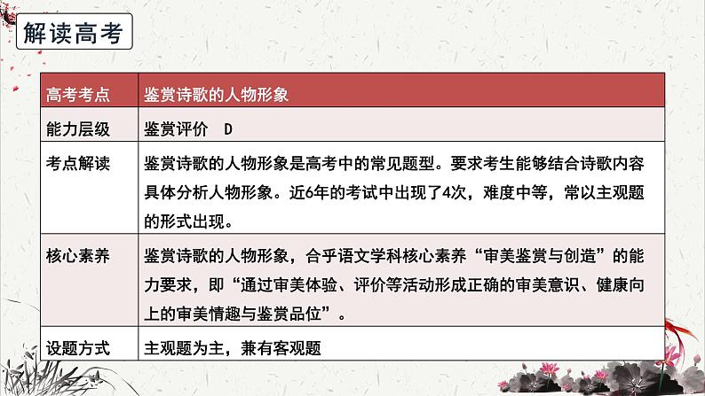 人教统编版高中语文必修 上册高考考点聚焦：鉴赏诗歌的人物形象  课件第6页