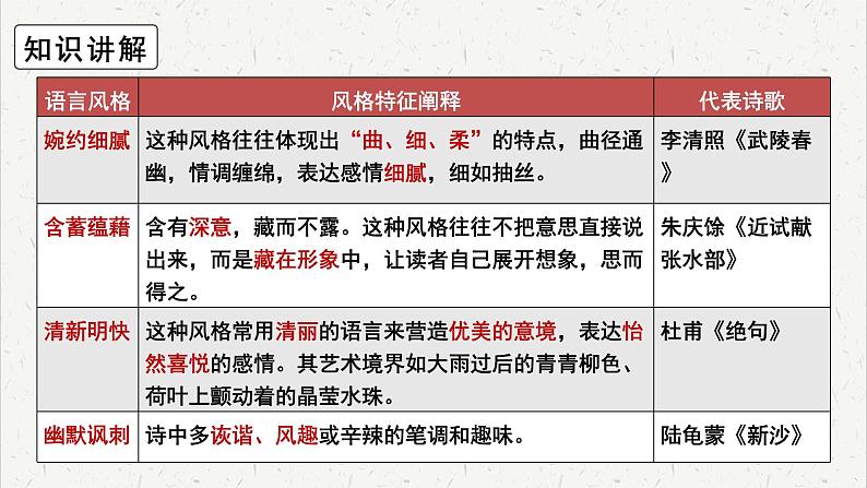 人教统编版高中语文必修 上册高考考点聚焦：鉴赏诗歌的语言风格  课件第7页