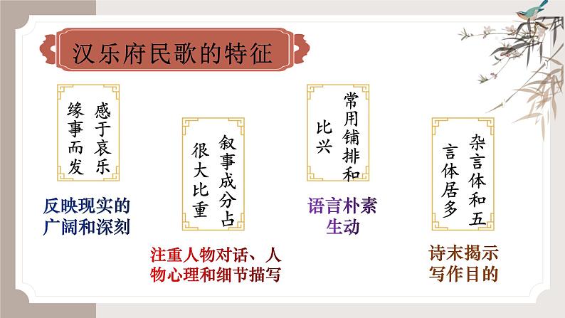 2 《孔雀东南飞》（同步课件）-2024-2025学年高二语文(统编版选择性必修下册)第5页