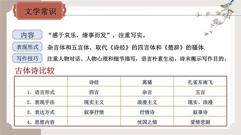 2 《孔雀东南飞》（同步课件）-2024-2025学年高二语文(统编版选择性必修下册)第6页