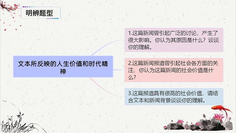 人教统编版高中语文必修 上册高考考点聚焦：新闻类文本所反映的人生价值和时代精神   课件第6页