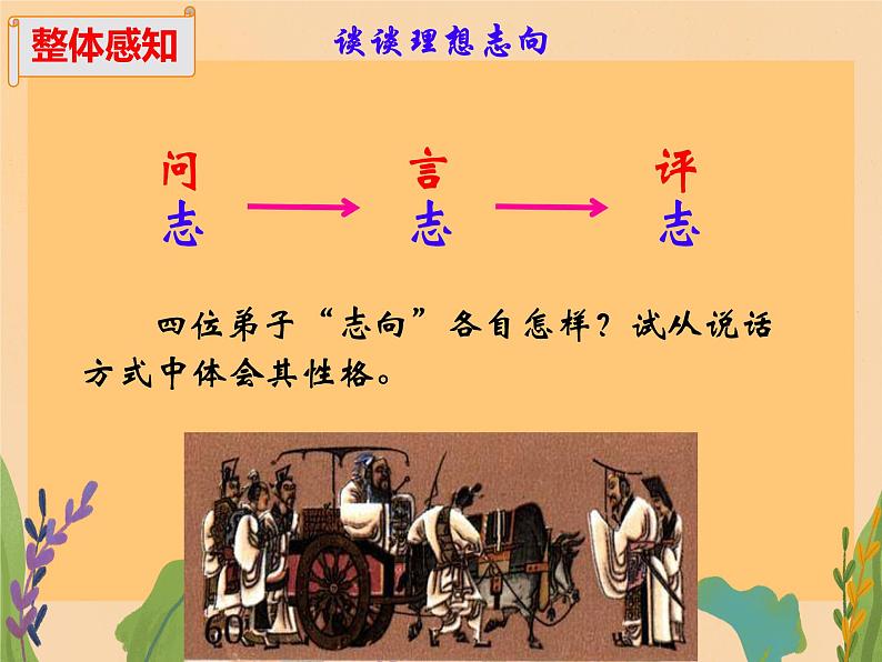 1.1 子路、曾晳、冉有、公西华侍坐课件统编版语文高中必修下第6页