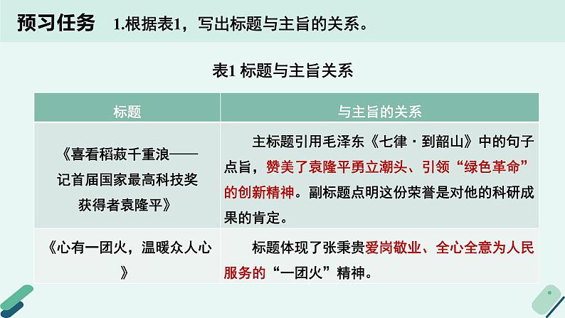 高中语文 人教统编版 选择性必修上册《【写作专题】标题与材料：学习如何根据标题选材》教学课件第3页