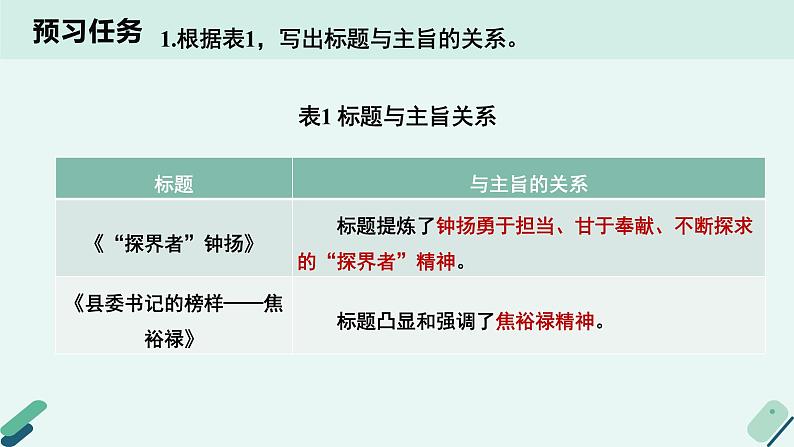 高中语文 人教统编版 选择性必修上册《【写作专题】标题与材料：学习如何根据标题选材》教学课件第4页