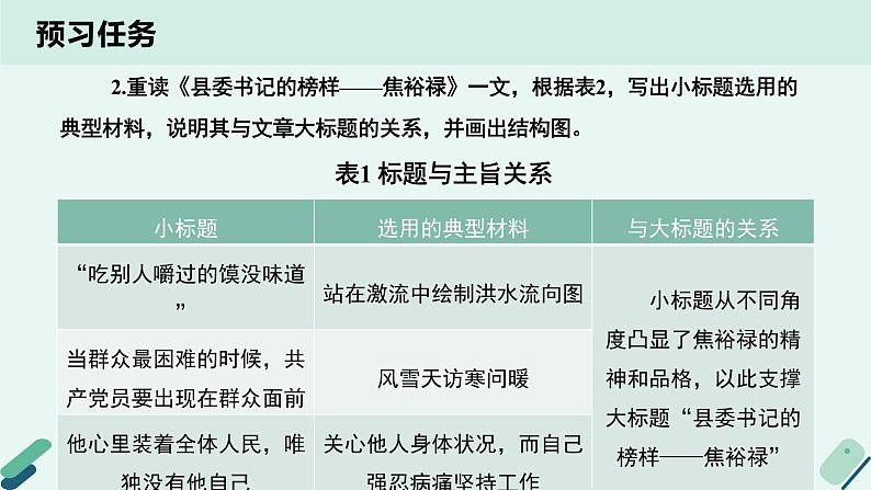 高中语文 人教统编版 选择性必修上册《【写作专题】标题与材料：学习如何根据标题选材》教学课件第5页