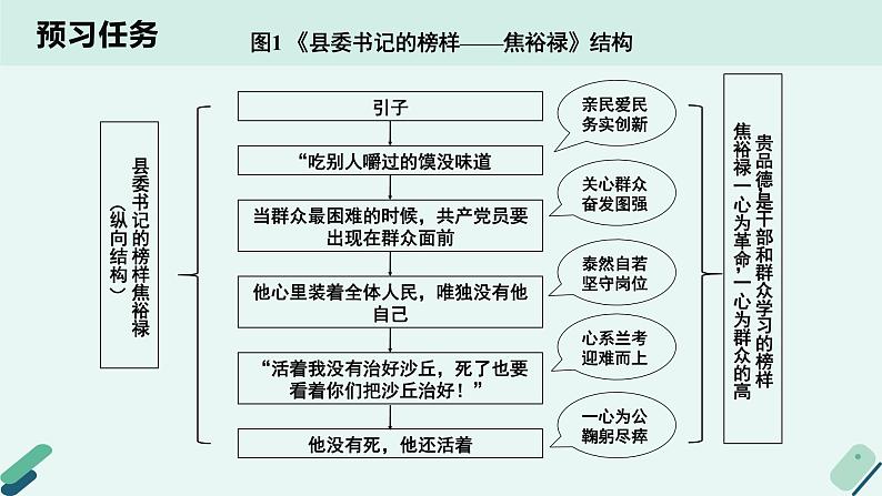 高中语文 人教统编版 选择性必修上册《【写作专题】标题与材料：学习如何根据标题选材》教学课件第7页