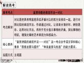 高中语文 人教统编版选择性必修下册高考考点聚焦：鉴赏诗歌的表现手法—对比课件