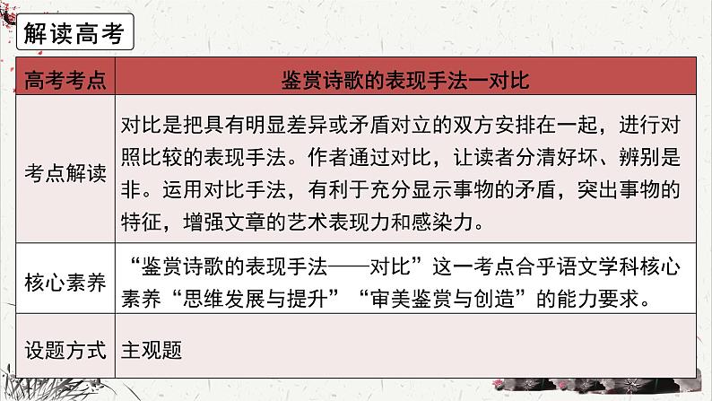 高中语文 人教统编版选择性必修下册高考考点聚焦：鉴赏诗歌的表现手法—对比课件第4页