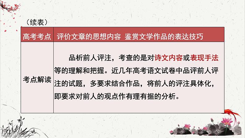 高中语文 人教统编版选择性必修下册高考考点聚焦：品析前人评注要言之成理  课件第6页