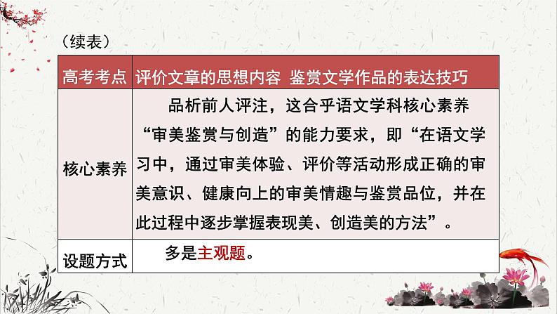 高中语文 人教统编版选择性必修下册高考考点聚焦：品析前人评注要言之成理  课件第7页