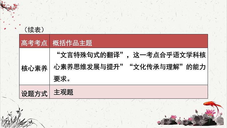 高中语文 人教统编版选择性必修下册高考考点聚焦：文言特殊句式的翻译  课件第6页