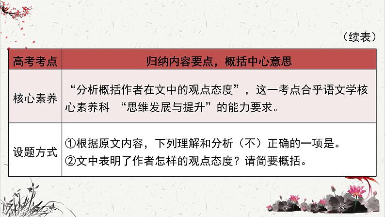 高中语文 人教统编版选择性必修下册高考考点聚焦：关注文本细节，分析概括作者在文中的观点态度  课件第5页